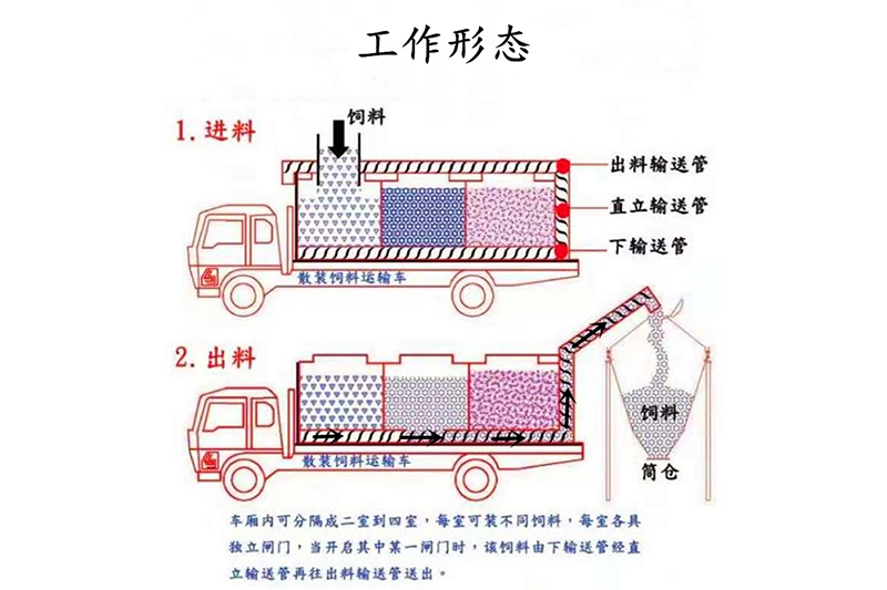 欧曼20吨前四后六饲料车