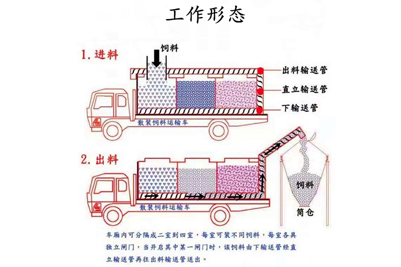 三环20吨前四后八饲料车