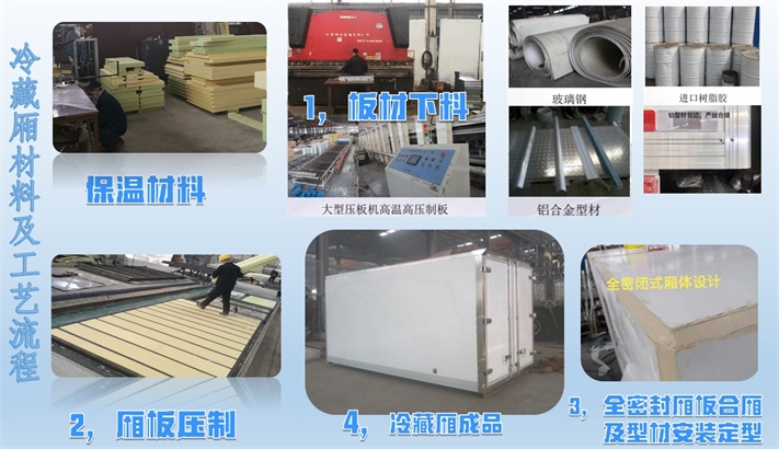冷藏厢体制作流程_修改.JPG